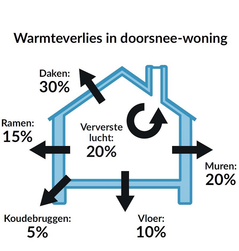 Maatregelen - Vrijstad Energie